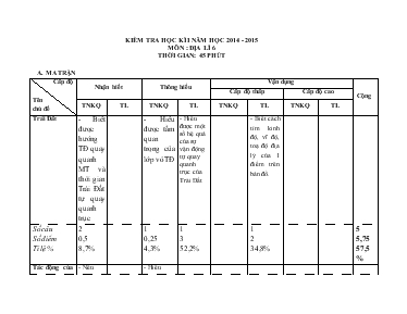 Kiểm tra học kì I năm học 2014 - 2015 môn  địa lí 6 thời gian 45 phút